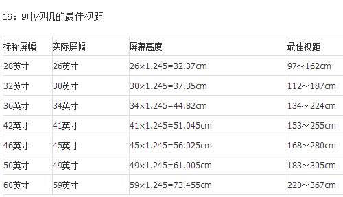 液晶电视机的最佳视觉距离